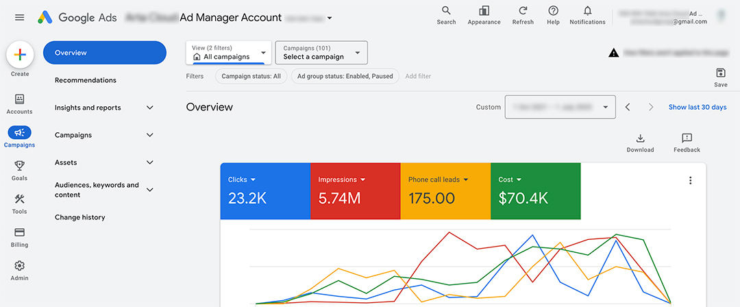 digital marketing campaigns that convert digital marketing campaigns that convert