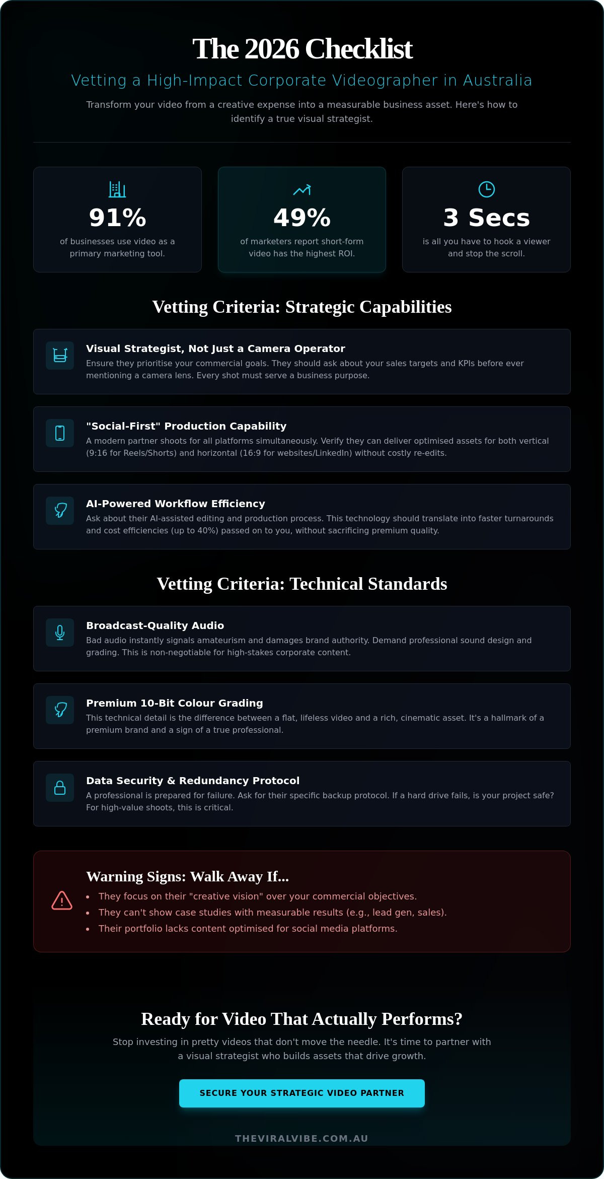 Hiring a Corporate Videographer: The Ultimate ROI-Driven Checklist for 2026