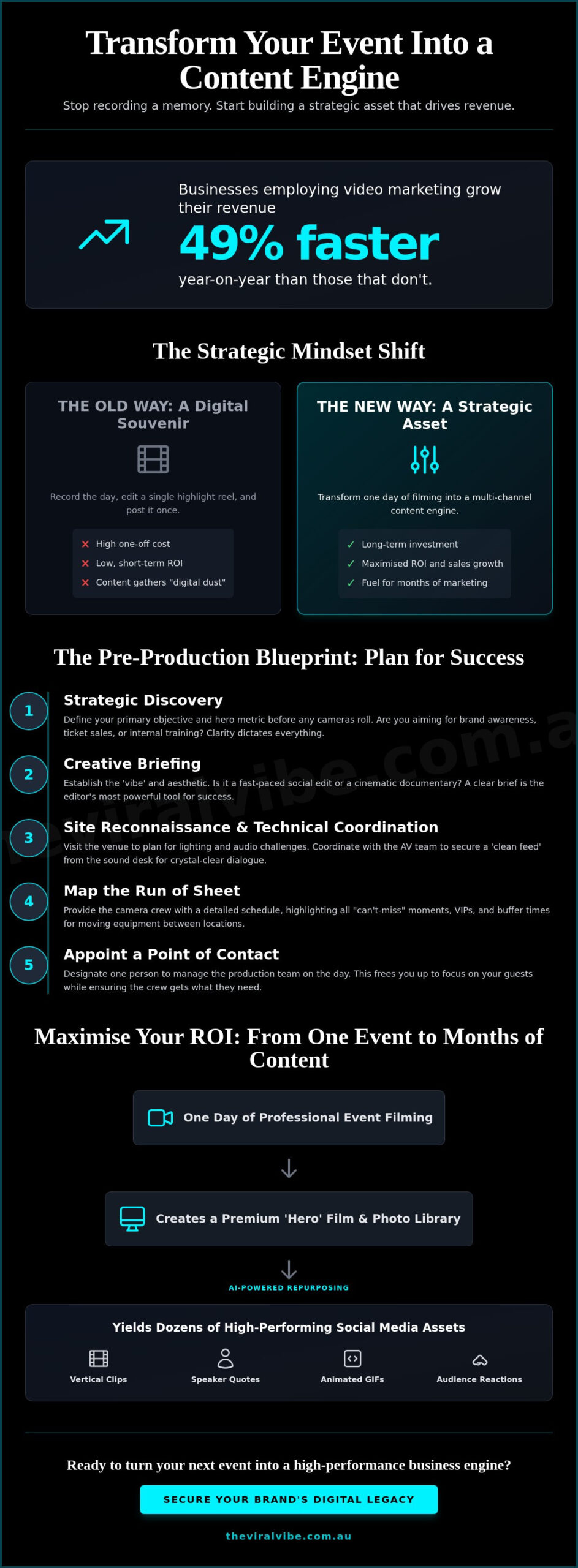 How to Organise Event Video Production that Drives Real Business Growth