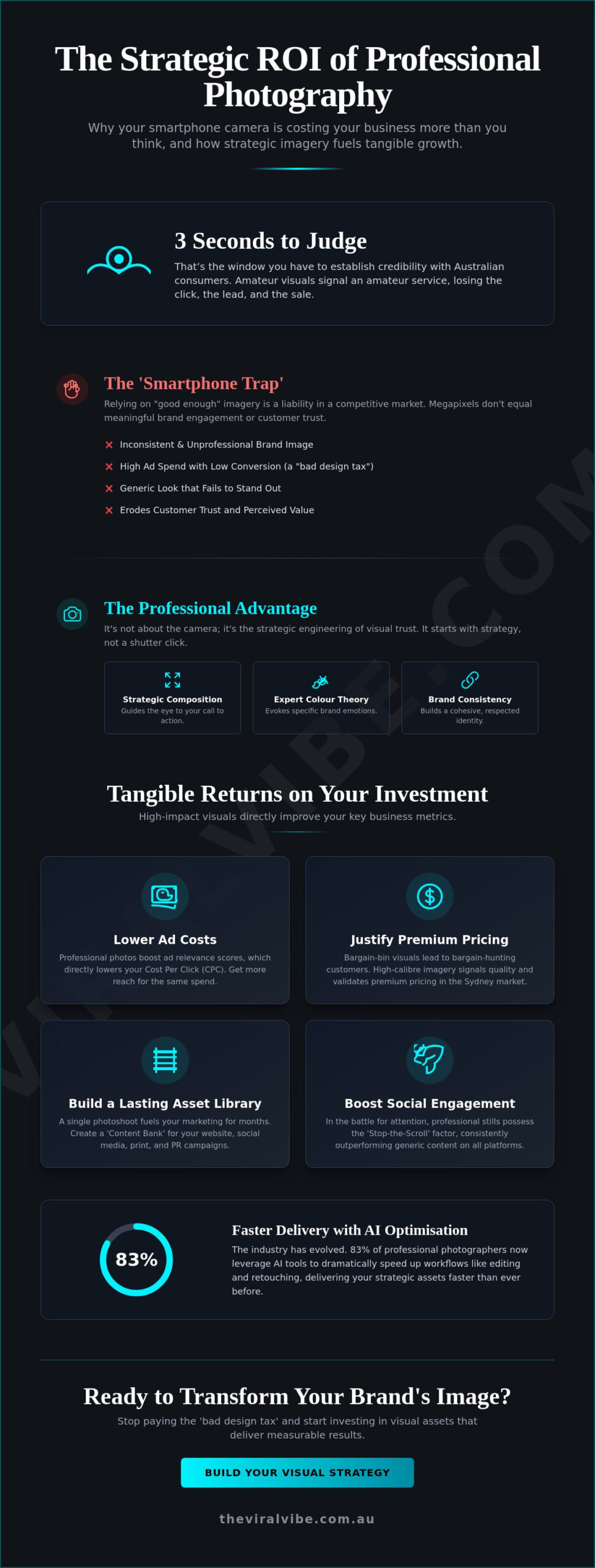 Professional Photography: The Ultimate Guide to Strategic Visual Assets in 2026