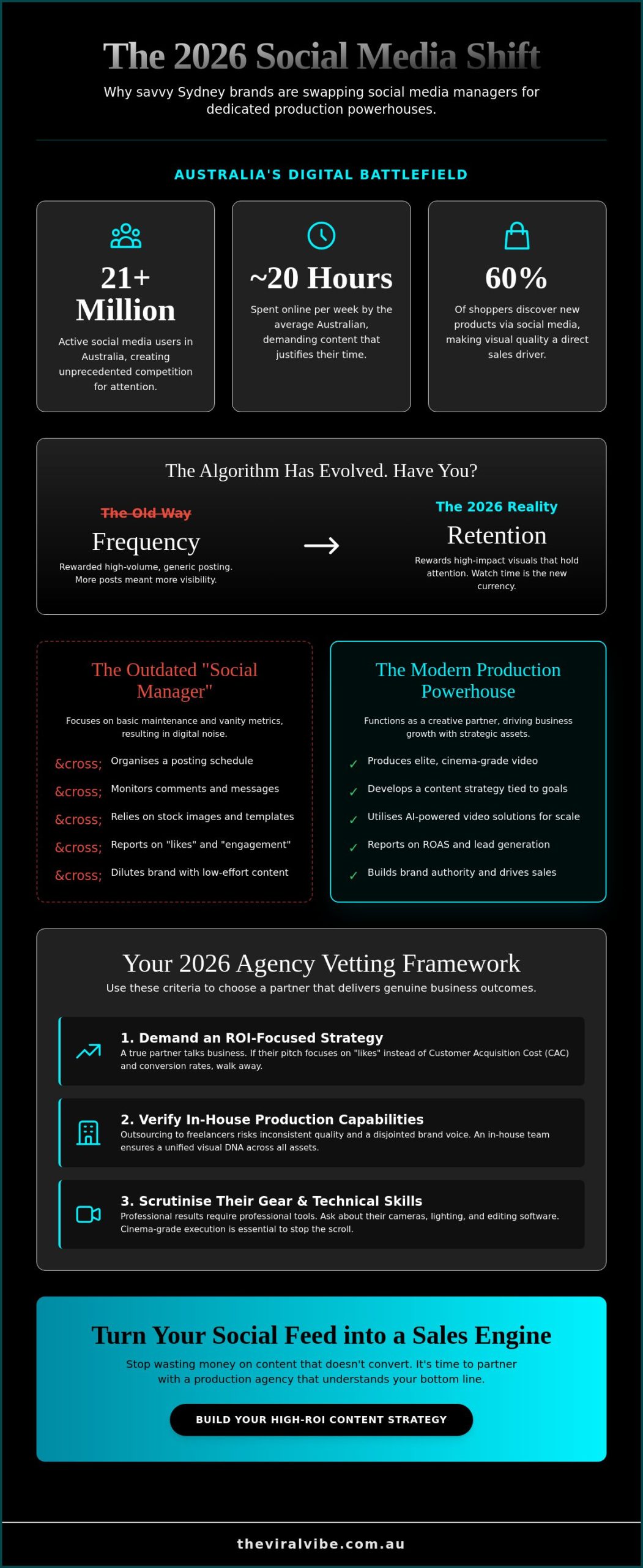Best Social Media Content Agency Sydney: Your 2026 Guide to High-Impact Production